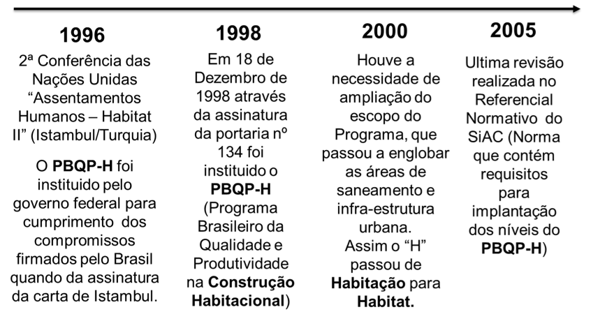 PBQP-H