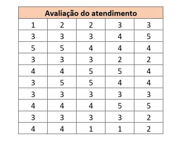 As sete ferramentas da qualidade - Histograma (1)
