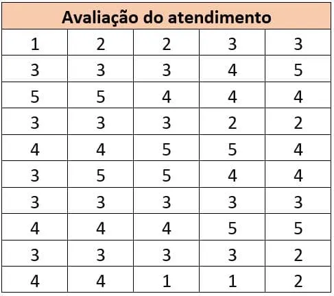 As sete ferramentas da qualidade - Histograma