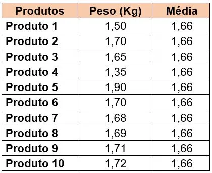 As sete ferramentas da qualidade - carta de controle (1)
