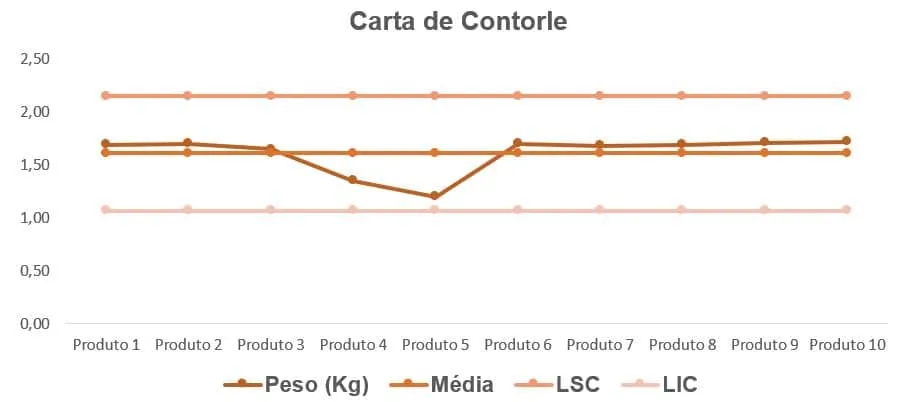 As sete ferramentas da qualidade - carta de controle (3)