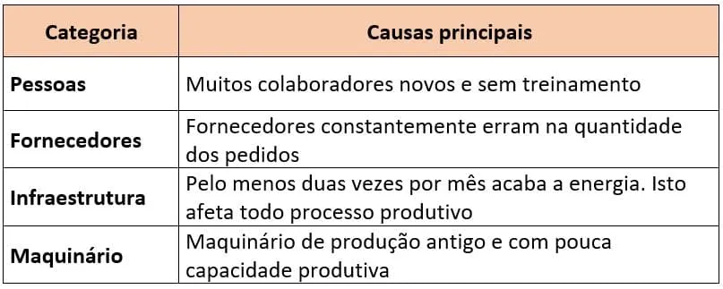 As sete ferramentas da qualidade - diagrama de Ishikawa (1)