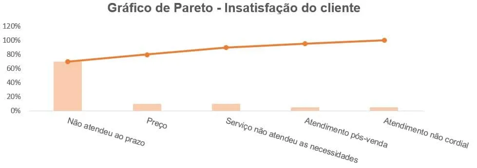 As sete ferramentas da qualidade - diagrama de pareto (1)