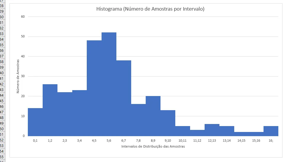 histograma
