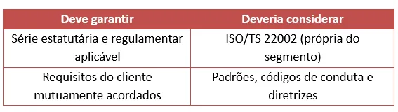 ISO 22000 - requisito 8.2