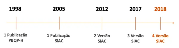pbqp-h-evolucao