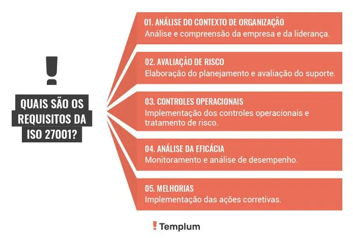 requisitos ISO 27001