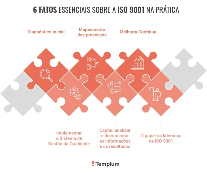 ISO 9001 na prática