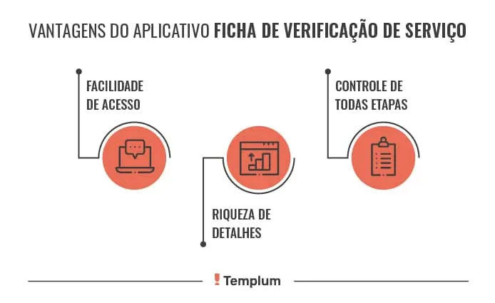 Ficha de Verificação de Serviço