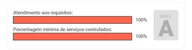 nivel a PBQPH