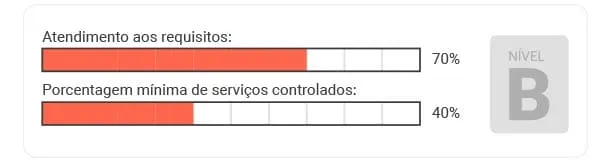 nivel b PBQPH