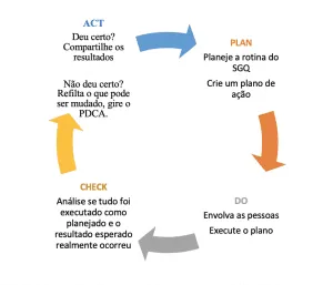 Ciclo PDCA