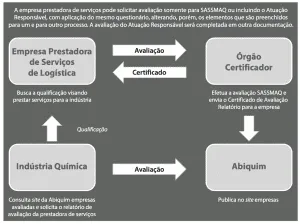 conforme Manual SASSMAQ, 3. Edição (2014)