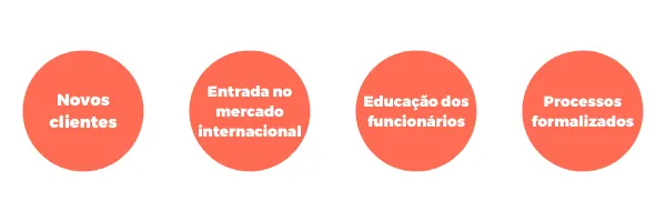 mercado internacional